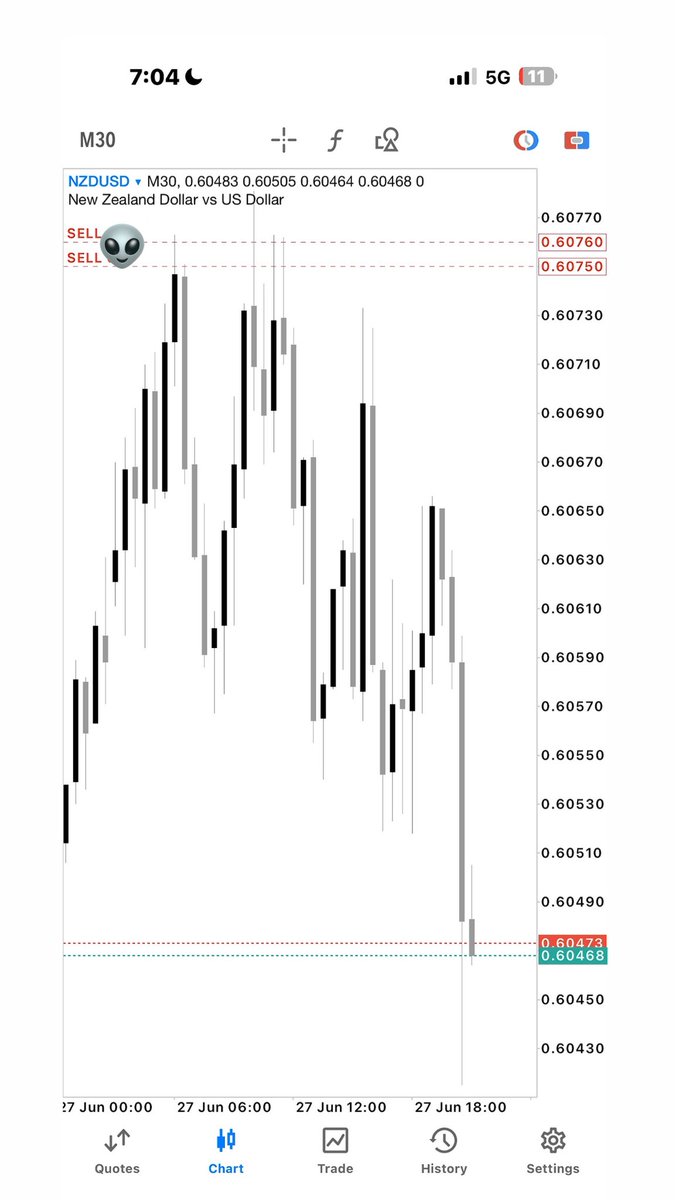 The Only trade I Took this week