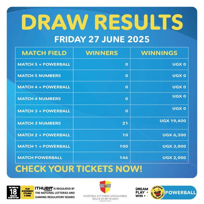 Powerball: Results for (27/6/2025)