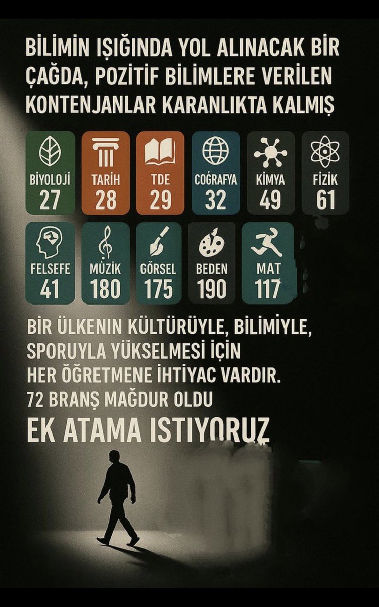 kimy@şkına (@davarcididem) on Twitter photo Şanlıurfa’da 10 bin öğretmen açığı eğitimi zora sokuyor! 15 bin atama çözüm değil, 2024 KPSS puanı ile ek atama lazım. Derece yapan öğretmenler iş bekliyor, çocuklar mağdur. Eğitimde adalet istiyoruz!
<a href="/fahrettinaltun/">Fahrettin Altun</a>
<a href="/ozmehmetemin/">Mehmet Emin Öz</a>
<a href="/_aliyalcin_/">Ali YALÇIN</a>
#UrfaOEğretmenAcığı10Bin Şanlıurfa’da 10 bin öğretmen açığı eğitimi zora sokuyor! 15 bin atama çözüm değil, 2024 KPSS puanı ile ek atama lazım. Derece yapan öğretmenler iş bekliyor, çocuklar mağdur. Eğitimde adalet istiyoruz!
<a href="/fahrettinaltun/">Fahrettin Altun</a>
<a href="/ozmehmetemin/">Mehmet Emin Öz</a>
<a href="/_aliyalcin_/">Ali YALÇIN</a>
#UrfaOEğretmenAcığı10Bin