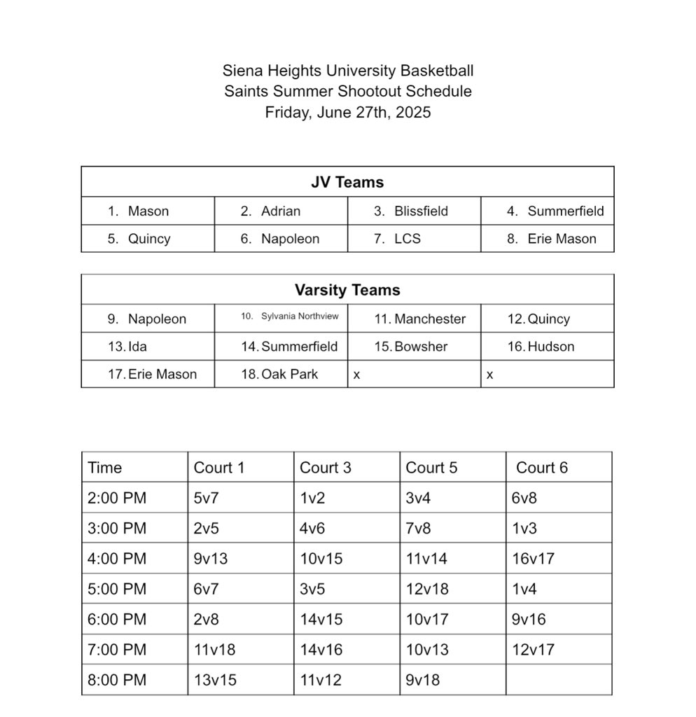 Greg Dutton (@dutton02) on Twitter photo Big day tomorrow in the Fieldhouse as we welcome 18 teams for the largest <a href="/TheHeightsHoops/">SHU Men's Basketball</a> shootout of the summer. Big day tomorrow in the Fieldhouse as we welcome 18 teams for the largest <a href="/TheHeightsHoops/">SHU Men's Basketball</a> shootout of the summer.