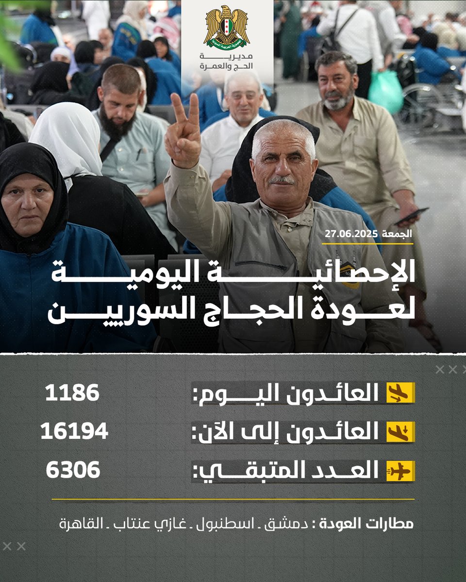الإحصائيّة اليوميّة لعودة الحجّاج السّورييّن من مطار المدينة المنورة بعد أداء فريضة الحجّ لعام 1446 هـ - 2025 م

يوم الجمعة  : 27-06-2025 :

- العائدون اليوم: 1186 حاج
- العائدون إلى الآن: 16194 حاج
- المتبقّي: 6306 حاج

- مطارات العودة :  دمشق - اسطنبول -غازي عنتاب - القاهرة