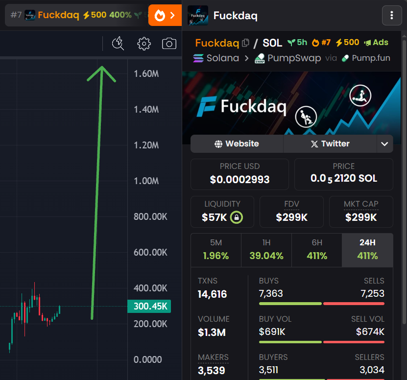 $Fackdaq chart is abouta blow