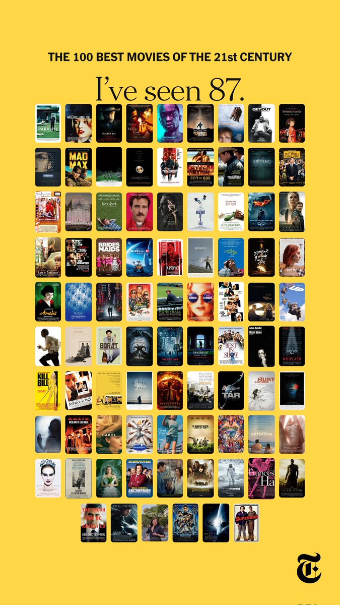 Slightly more than I expected tbf it is a pretty mainstream list.
