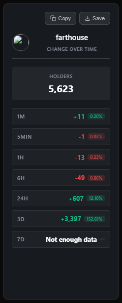 Daily Holder Alpha – 27 Jun 2025 (Day 4 / 100)

The battlefield for memecoin launchpads just leveled up.

@pumpdotfun 2.0 and <a href="/moonshot/">Moonshot</a> Create both went live on the same day.

Meanwhile, chart action turned chaotic: some coins soared, and some dipped.

Daily runner:
#MONKEPONKE