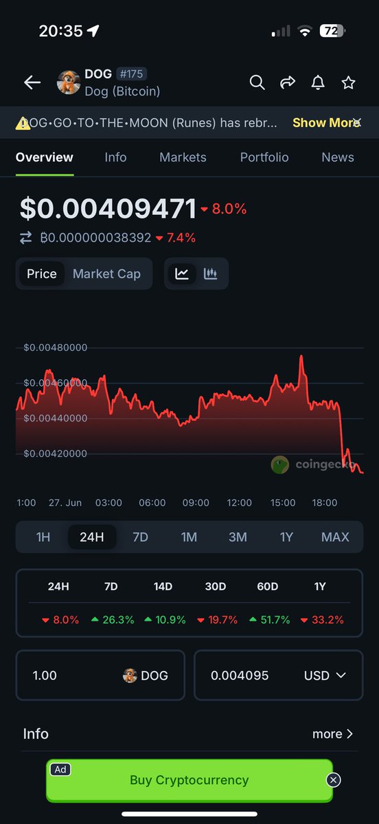 Tomas - cr7.sats π (@tomascrypt0) on Twitter photo Lmao
Now all $DOG lovers will face the reality that tier 1 cex spot listing wonβt help you neither to pump the price πππ
<a href="/LeonidasNFT/">Leonidas π§‘ $DOG</a> Lmao
Now all $DOG lovers will face the reality that tier 1 cex spot listing wonβt help you neither to pump the price πππ
<a href="/LeonidasNFT/">Leonidas π§‘ $DOG</a>