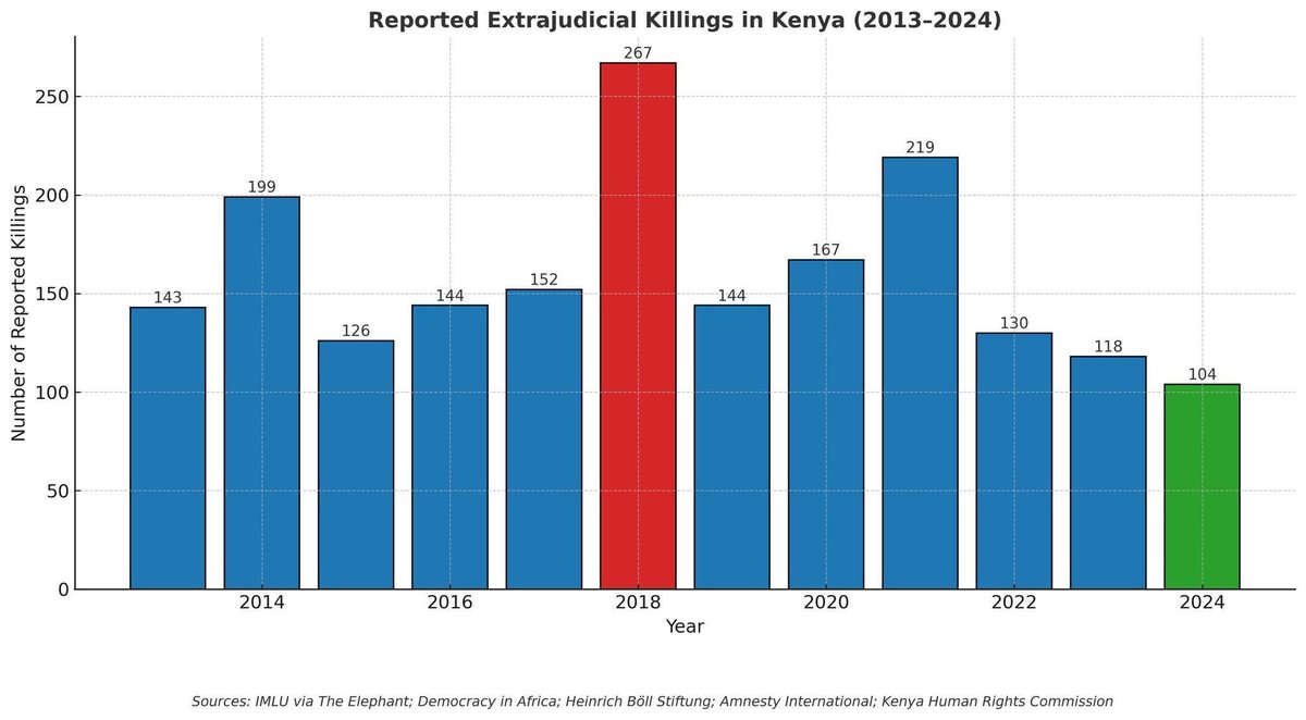 Extra judicial killings over the years.
<a href="/benbalor22/">Eng. B. J. Magero, Pe</a> <a href="/mwelun1/">Muyambu!</a>