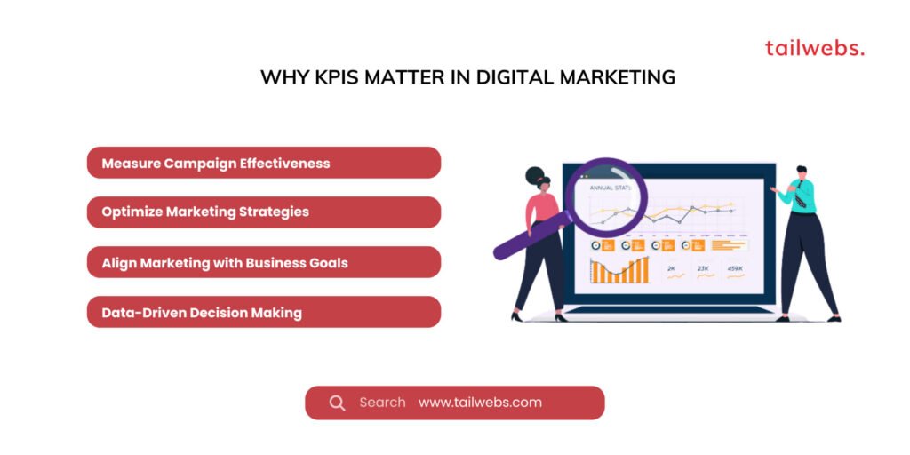 DinalKavindu's tweet photo. "Marketing without measuring is just guessing loudly. 📊 Know your KPIs. Track. Adjust. Win. #MarketingStrategy #Venezuela https://t.co/W4In4hlNi9