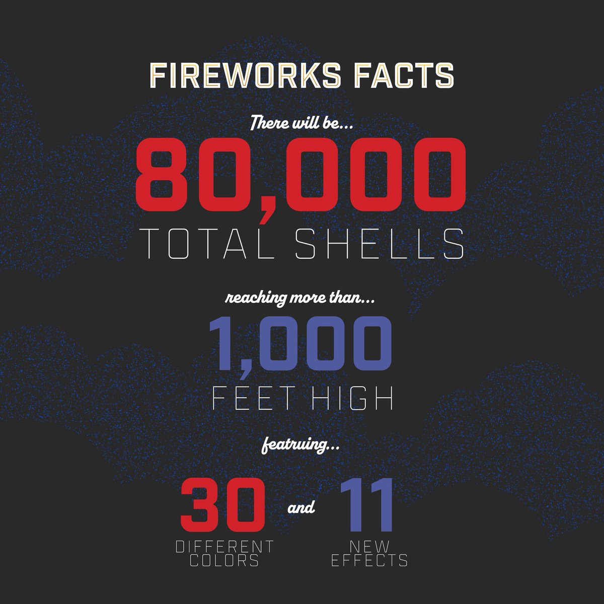 MacysParadeWiki's tweet image. We’re just one week away from the 49th annual Macy’s 4th of July Fireworks! Get ready to have a blast with our (unofficial) trusty guide!

#macysfireworks #fourthofjuly #fireworks #independenceday #happybirthdayamerica