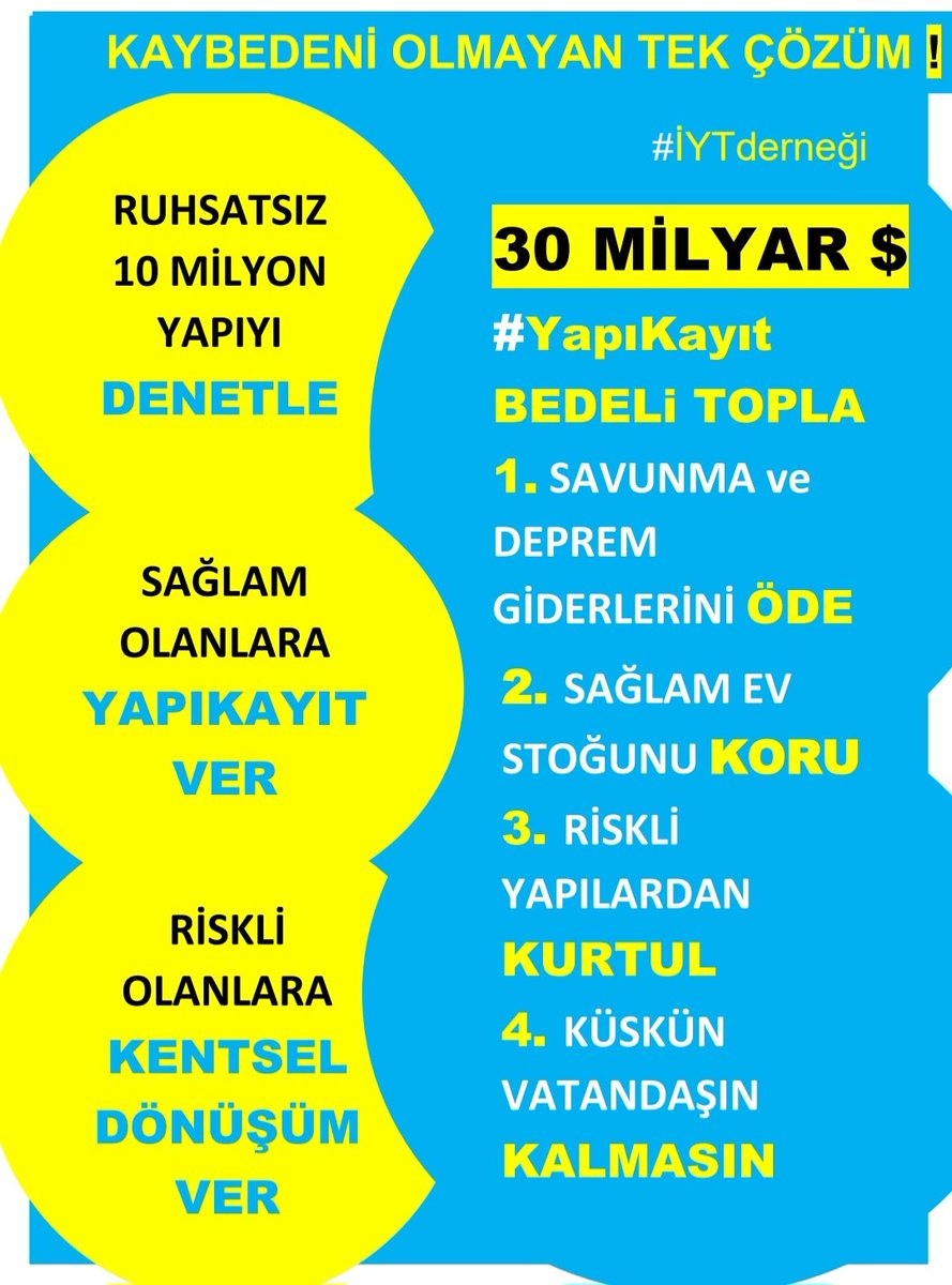 <a href="/csbgovtr/">T.C. Çevre, Şehircilik ve İklim Dğş. Bakanlığı</a> Kentsel dönüşümden önce #YapıKayıtTorbaya . Depreme dayanıklı yapılar kayıt altına alınmalı.