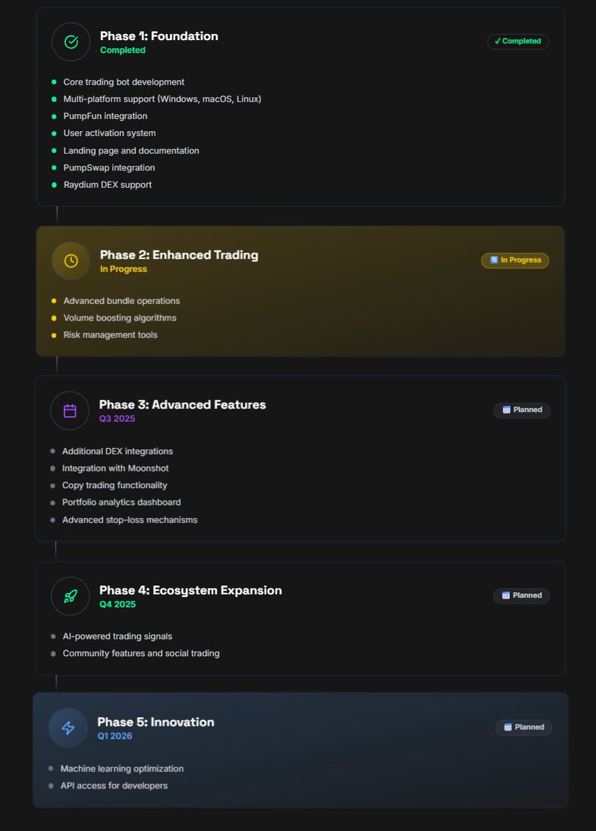 📢 PumpFusion isn’t just a bot,  it’s becoming a full-on trading ecosystem 💥

From multi-wallet bundle buys to copy trading, AI signals, social trading &amp; dev APIs,  we’re building something BIG.

✅ Phase 1: Done
🚀 Phase 2: Live &amp; rolling
👀 The rest? Game-changing.

Check the