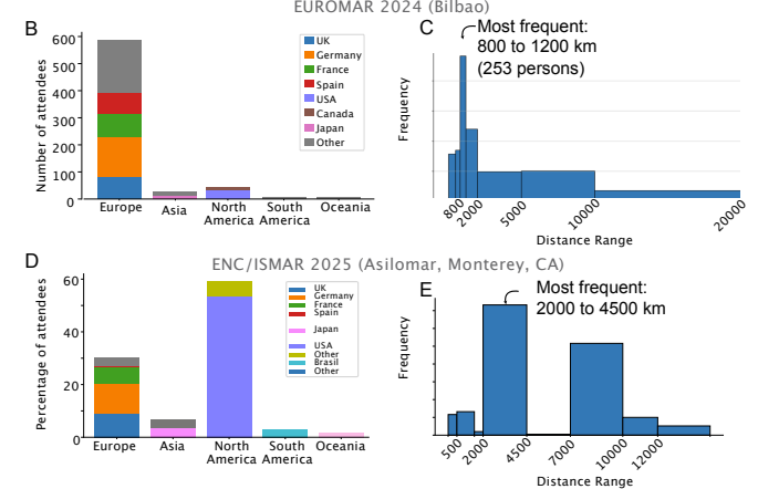 Magnetic Resonance News (@nmr900) on Twitter photo Quantifying the carbon footprint of conference travel: the case of NMR meetings <a href="/AMPERE_MR/">Magnetic Resonance</a> L. N. Kapoor, N. Ruzickova, P. Živadinović, V. Leitner, M. A. Sisak, C. Mweka, J. Dobbelaere, G. Katsaros, P. Schanda* doi.org/10.5194/mr-202… #NMRchat 🧲 Quantifying the carbon footprint of conference travel: the case of NMR meetings <a href="/AMPERE_MR/">Magnetic Resonance</a> L. N. Kapoor, N. Ruzickova, P. Živadinović, V. Leitner, M. A. Sisak, C. Mweka, J. Dobbelaere, G. Katsaros, P. Schanda* doi.org/10.5194/mr-202… #NMRchat 🧲