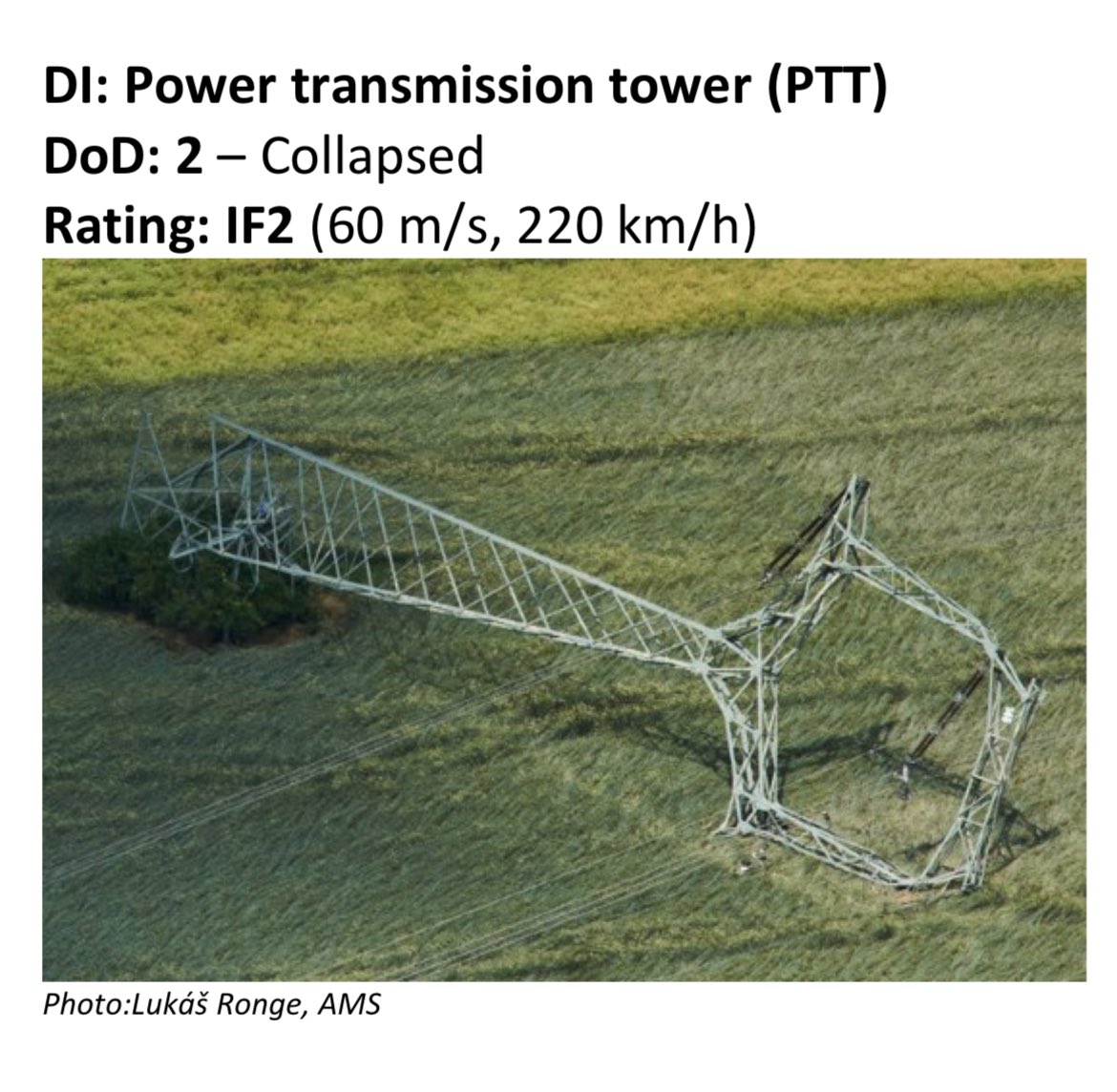 GerWeather's tweet image. Fun fact: The Eiffel Tower being slabbed by a tornado would only yield an IF2 rating.