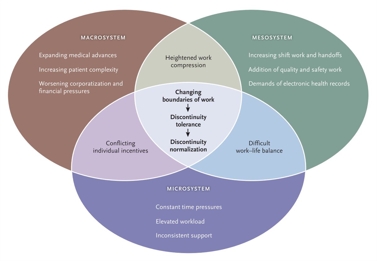"A generation of trainees are encountering a system in which discontinuity is the norm and the associated harms remain hidden — or worse, become routine and acceptable. We risk a tipping point of normalized deviance where we can no longer see how our actions — in this case,