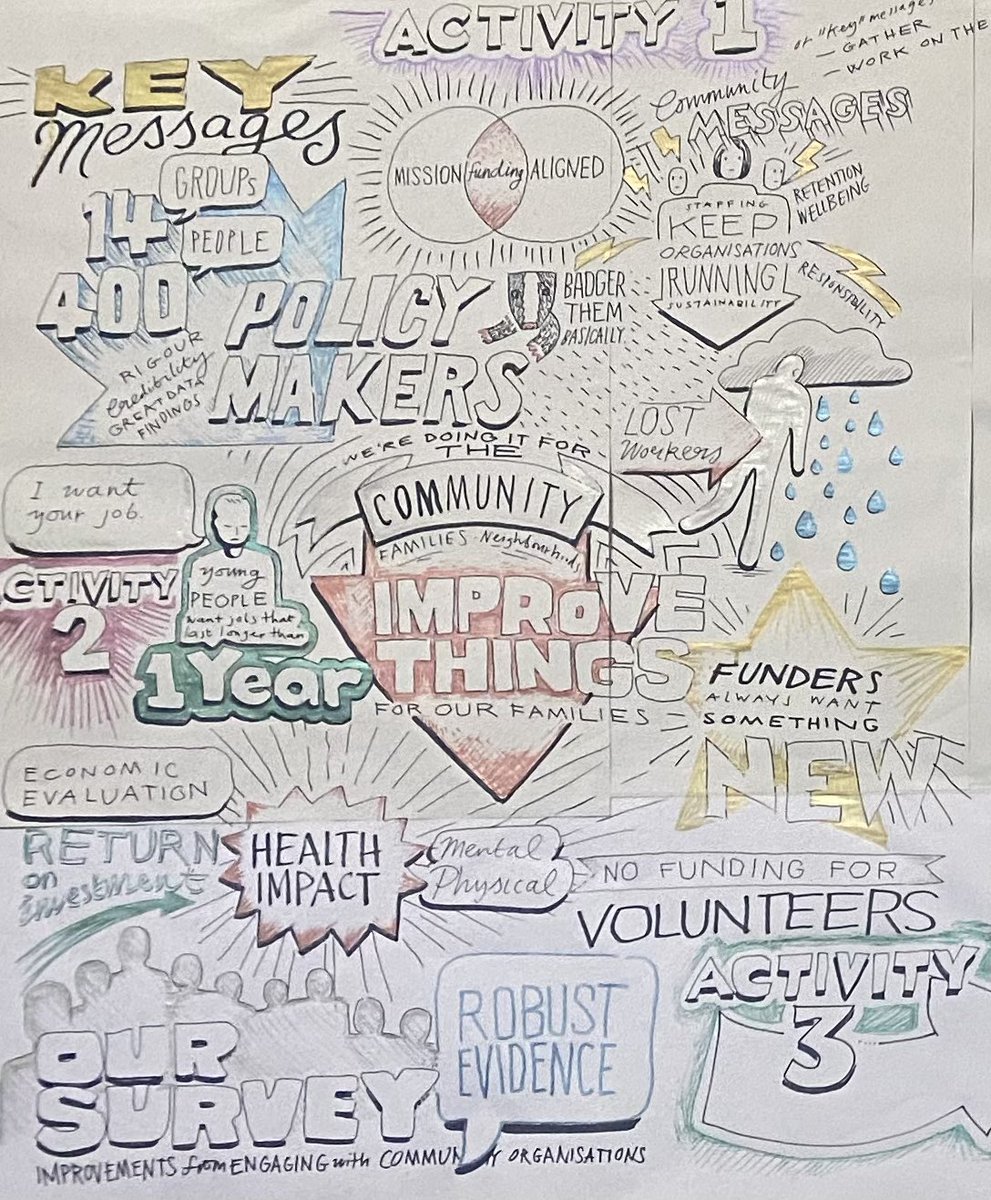 Karen Galway (@kthompo) on Twitter photo An incredible way to spend my last day in <a href="/QUBelfast/">Queen's University Belfast 🎓</a> (for now, anyway). Inspirational as always to share discussions with NI’s amazing community leaders. Thanks to <a href="/CNPartnership/">Colin Neighbourhood</a> <a href="/centre_oak/">Oak healthy living centre</a> for support with <a href="/AssetsCommon/">Commonhealth Assets</a> and <a href="/ZonesQUB/">Queen's University Innovation Zones</a> Impact underway! #missyaalready ❤️ An incredible way to spend my last day in <a href="/QUBelfast/">Queen's University Belfast 🎓</a> (for now, anyway). Inspirational as always to share discussions with NI’s amazing community leaders. Thanks to <a href="/CNPartnership/">Colin Neighbourhood</a> <a href="/centre_oak/">Oak healthy living centre</a> for support with <a href="/AssetsCommon/">Commonhealth Assets</a> and <a href="/ZonesQUB/">Queen's University Innovation Zones</a> Impact underway! #missyaalready ❤️