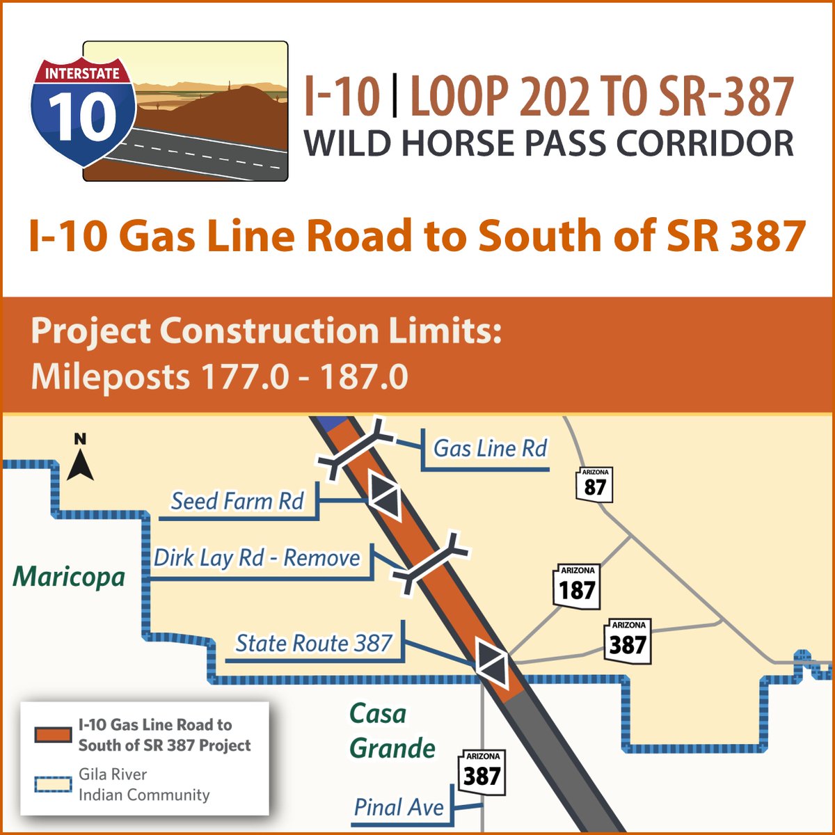 I-10 Gas Line Road to South of SR 387 project includes updating traffic interchanges and crossovers along the 10-mile stretch: Reconstruct Gas Line Rd crossroad, construct Seed Farm Rd interchange, remove Dirk Lay Road crossing, reconstruct Pinal Ave/SR 387/SR 187 interchange.