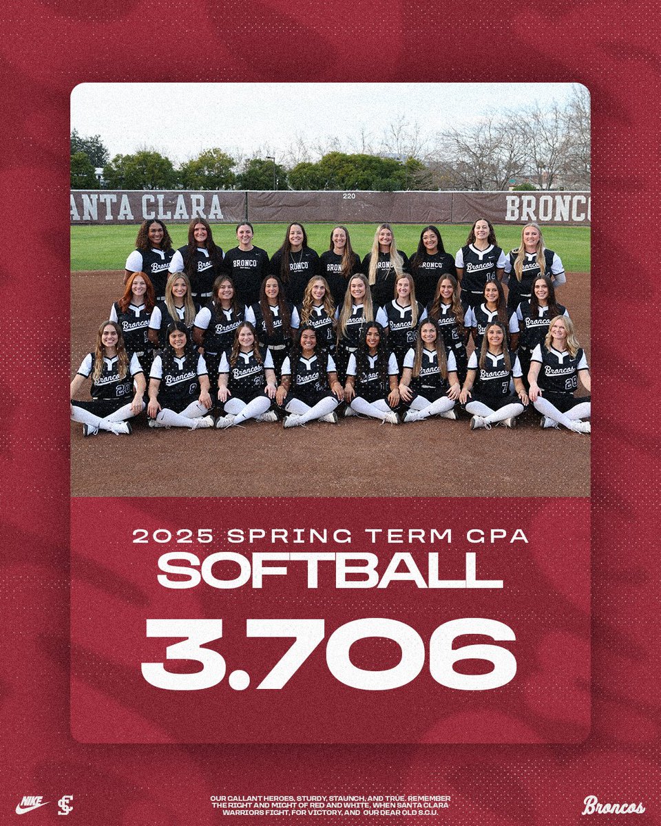 SCUSoftball's tweet image. 💪 📚 📝 ➕ 🥎 

𝐇𝐢𝐠𝐡𝐞𝐬𝐭 term GPA among all SCU teams! 👏 

#StampedeTogether
