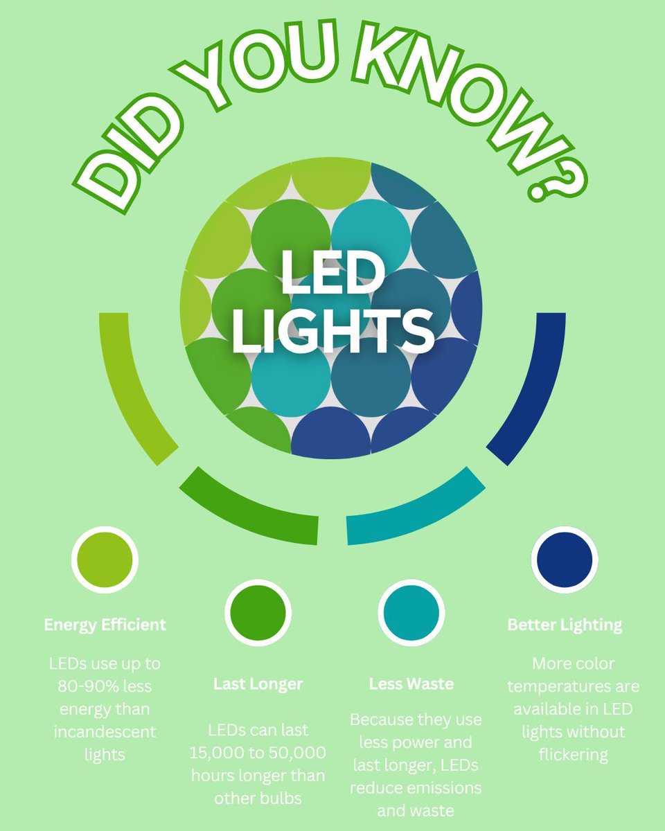 Faith Alliance For Climate Solutions tweet media