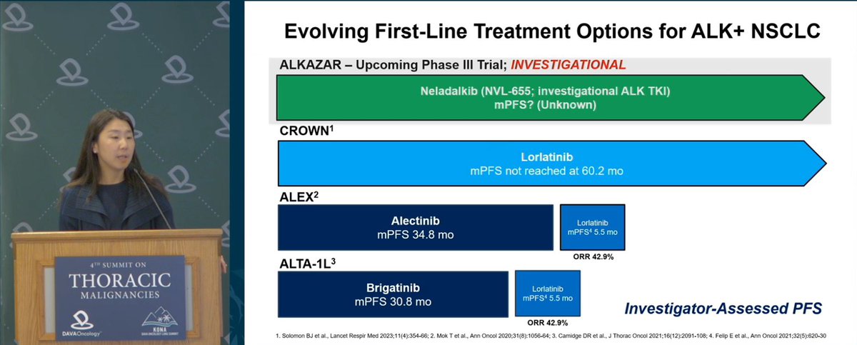 Eric K. Singhi, MD (@lungoncdoc) on Twitter photo Phase 3 ALKAZAR study evaluating Neladalkib (NVL-655) is actively enrolling patients with newly diagnosed ALK+ mNSCLC! #HawaiiLung25 <a href="/DAVAOnc/">DAVA Oncology</a> <a href="/ALKPositiveinc/">ALK Positive</a> Phase 3 ALKAZAR study evaluating Neladalkib (NVL-655) is actively enrolling patients with newly diagnosed ALK+ mNSCLC! #HawaiiLung25 <a href="/DAVAOnc/">DAVA Oncology</a> <a href="/ALKPositiveinc/">ALK Positive</a>