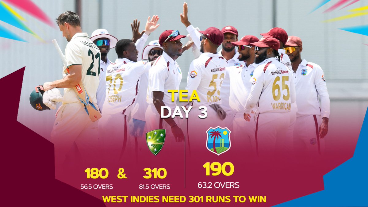 20 wickets taken, time to chase 301 and take a series lead 🤝💪🏿

#WIvsAUS | #MenInMaroon | #FullAhEnergy