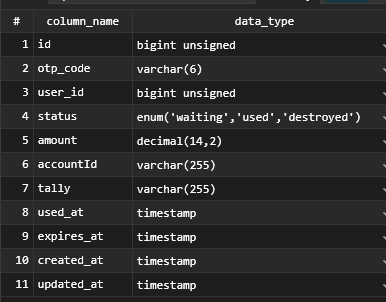 codewithsina's tweet photo. @devtochukwu @harlesh444 @cooleysystems based on different type of use case. if it transactional. it shouldn't be deleted but if it is... login system, the rows can be deleted following the chain of hashes on that particular login history.  or upon creating new hash, the older hash can be deleted. 

In my case  "enum" https://t.co/UX1rUATsdb