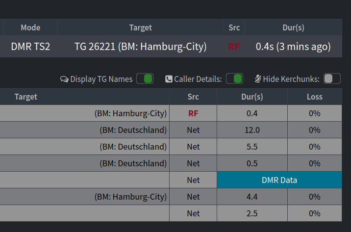Testing  WPSD as a replacement for Pi-Star. I like it a lot so far.

Anybody here able to send me a SMS via DMR? 2622337
