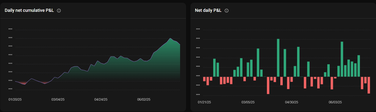 simpleMMXM's tweet photo. Traded 2 days this week and both red, managed risk well and kept them small, followed the plan and execution to the T https://t.co/hft9Y4CCn6