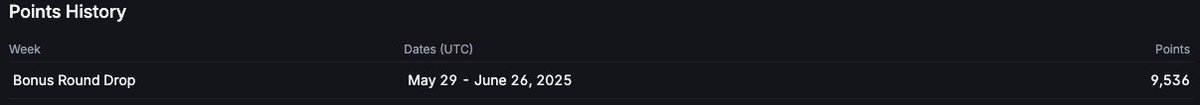 Got paid $50–$200/day and got 9536 bonus secret points on top of it.

Where else do you get paid to trade and rewarded like a chad?

Only possible on <a href="/Backpack/">Backpack 🎒</a> 🫡

x.com/Backpack/statu…