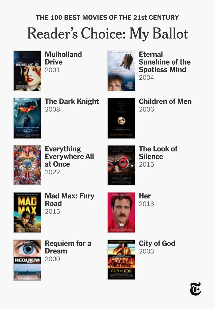 benchungmd's tweet image. My top films of the century so far, in order