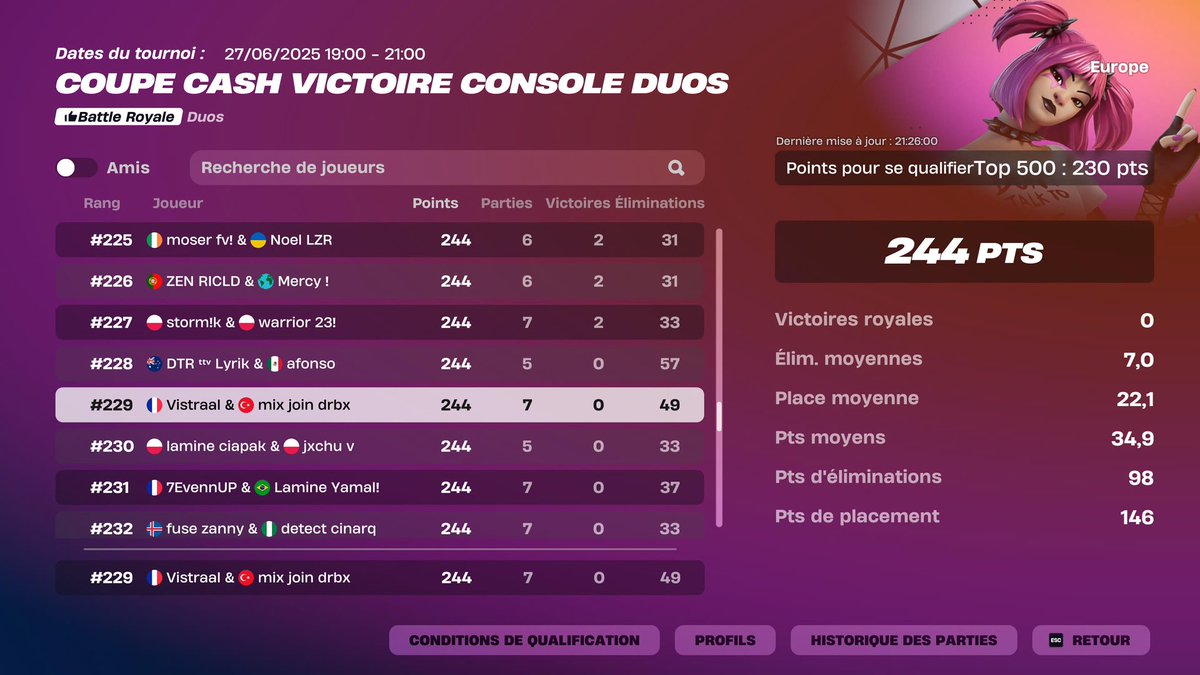 Qual Finale CCC 🎮 <a href="/FuriouseMix/">FuriouseMix</a> 

<a href="/BYesportFR/">BY Esport</a> #BYONTOP