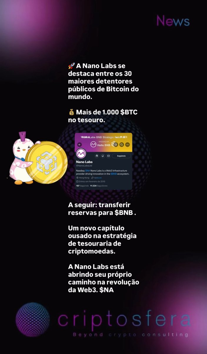 🚀 A Nano Labs se destaca entre os 30 maiores detentores públicos de Bitcoin do mundo.

💰 Mais de 1.000 $BTC no tesouro.

A seguir: transferir reservas para $BNB .

Um novo capítulo ousado na estratégia de tesouraria de criptomoedas.

A Nano Labs está abrindo seu próprio caminho