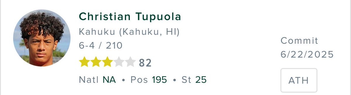 Hawai'i Huddle (@hawaiihuddle) on Twitter photo 2026 #HawaiiFB ATH commit Christian Tupuola (<a href="/CTupuola53450/">Christian Tupuola</a>) is now ranked as a 3⭐️ by <a href="/247recruiting/">247Sports Recruiting</a> 📈 2026 #HawaiiFB ATH commit Christian Tupuola (<a href="/CTupuola53450/">Christian Tupuola</a>) is now ranked as a 3⭐️ by <a href="/247recruiting/">247Sports Recruiting</a> 📈