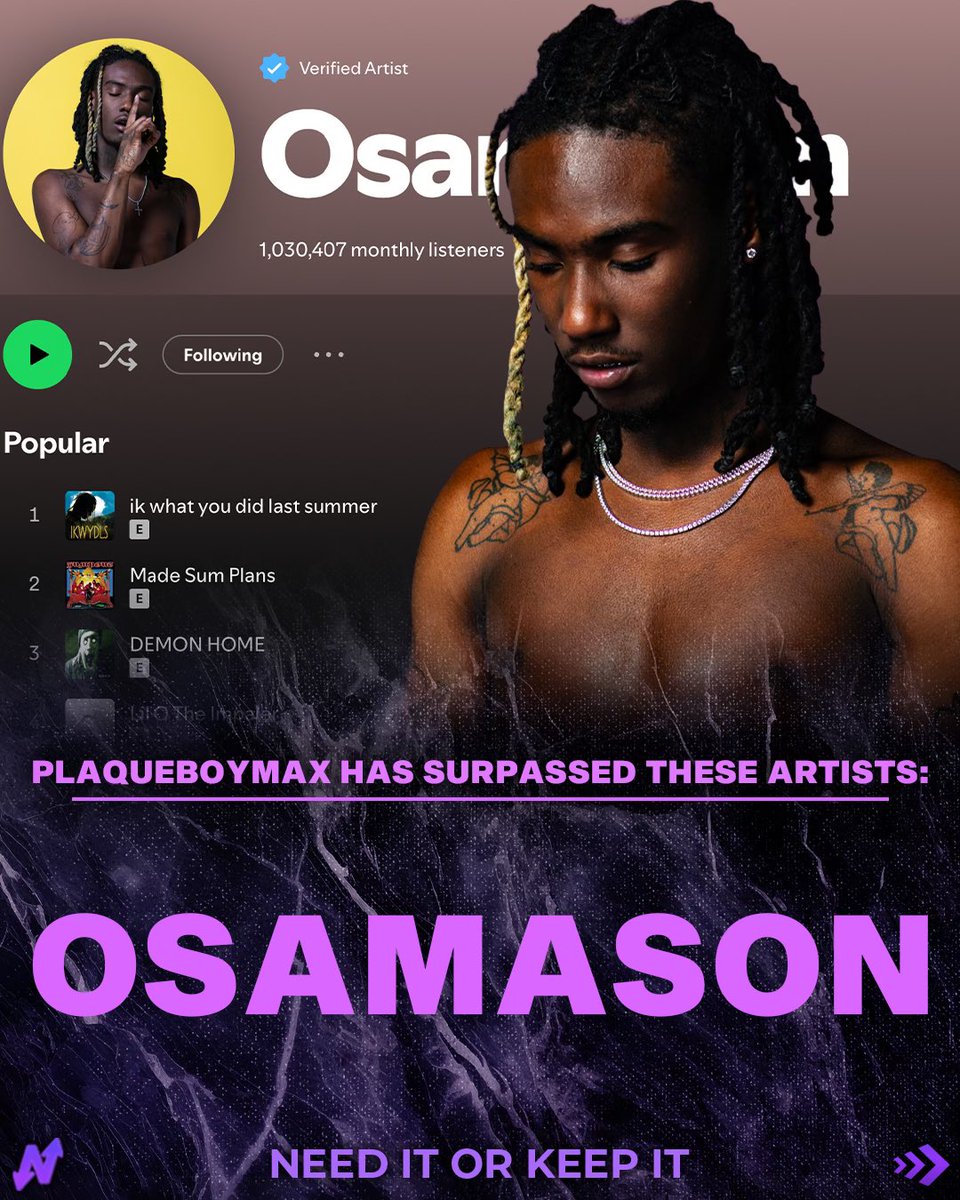 needorkeep's tweet image. Plaqueboymax has surpassed more monthly listeners than these legendary underground artists
Thoughts 🤔