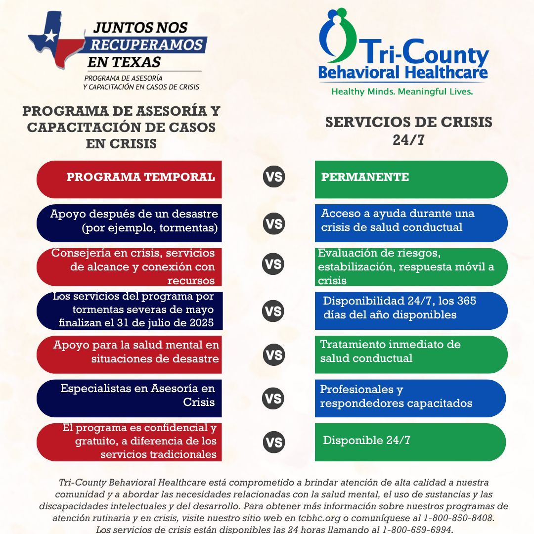 You may have heard that the Crisis Counseling Program (Texans Recovering Together) is winding down—but that’s a temporary program for disaster recovery support. Our Crisis Services ARE NOT ending and are still here for you 24/7!