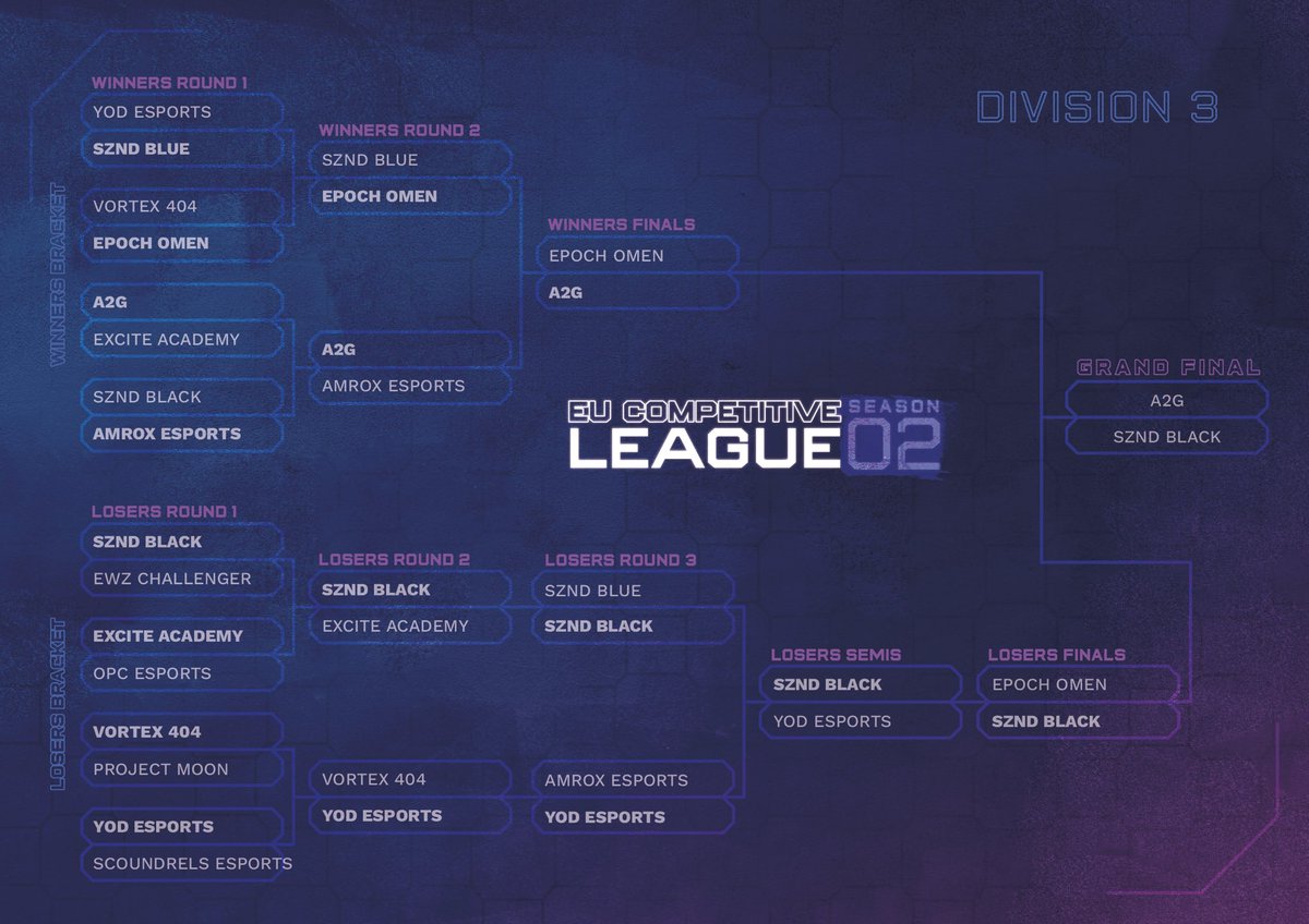 Eu Competitive League (@eucompleague) on Twitter photo Season 2 🌐 | Division 3 Grands Final
⚔️ <a href="/SZNDSoldiers/">Seasoned Soldiers</a> vs <a href="/TeamA2G/">TeamA2G</a>
💰 £1,300 on the line tonight!
🎤 <a href="/ProjectVapourGG/">Project Vapour</a> Guava
🕰️ 9PM
📺 twitch.tv/eucompleague
🤝 Thankyou to all teams that participated this season Season 2 🌐 | Division 3 Grands Final
⚔️ <a href="/SZNDSoldiers/">Seasoned Soldiers</a> vs <a href="/TeamA2G/">TeamA2G</a>
💰 £1,300 on the line tonight!
🎤 <a href="/ProjectVapourGG/">Project Vapour</a> Guava
🕰️ 9PM
📺 twitch.tv/eucompleague
🤝 Thankyou to all teams that participated this season