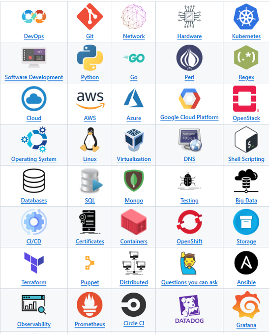 techyoutbe's tweet image. Learn by doing : Hands-on DevOps Exercise🔥