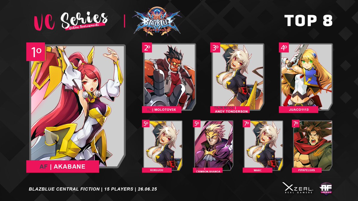 Listos los resultados de VC Series - #BBCF #2
¡Felicidades al Top 8 de la noche!
🥇 AF | Akabane
🥈 <a href="/Molotov3x/">TL | Molotov3x</a>
🥉 TILIN MTC | ANDY TONDERSON
4⃣ Juaco1113
5⃣ Rokujou
5⃣ MTCC|crimson.shanoa
7⃣ Warc
7⃣ <a href="/Peluas71711/">Pipa</a>

Gracias a todos por su apoyo 🥳