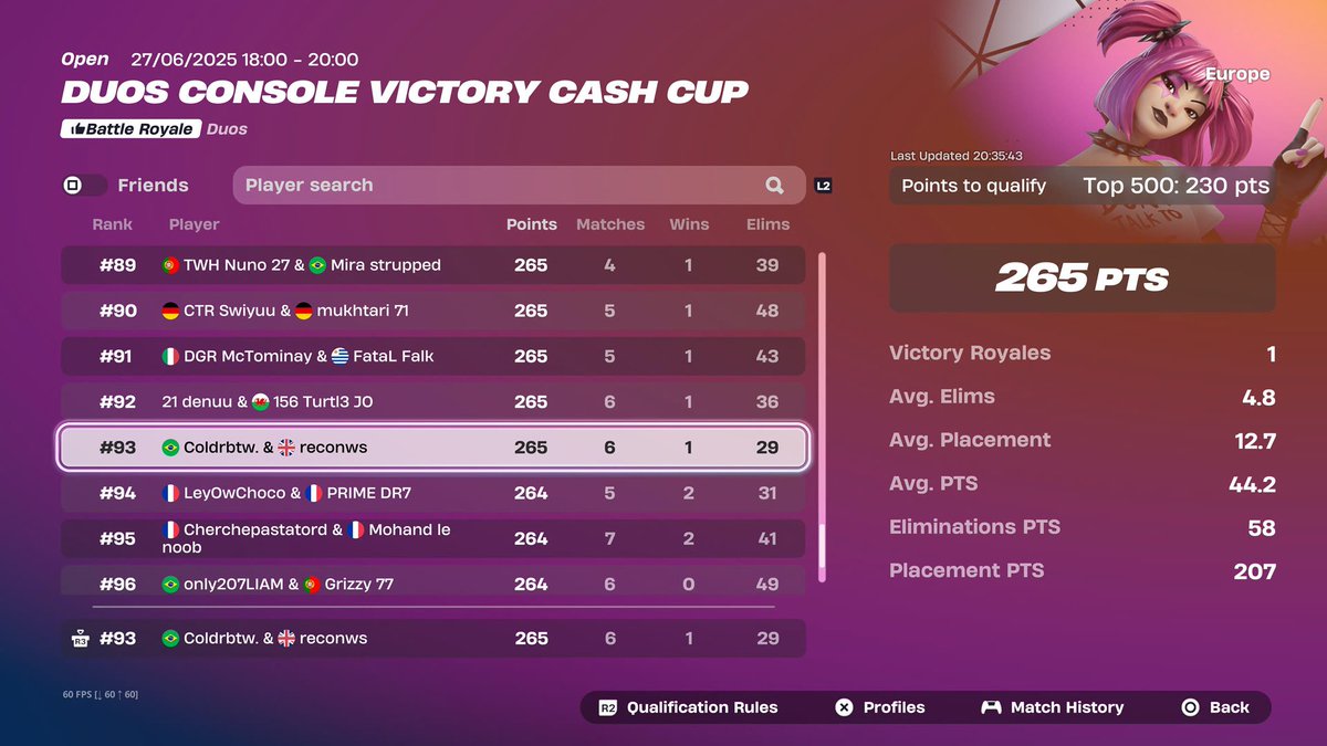Top #93 with <a href="/Recon7P/">CTR Recon</a> were so good this season