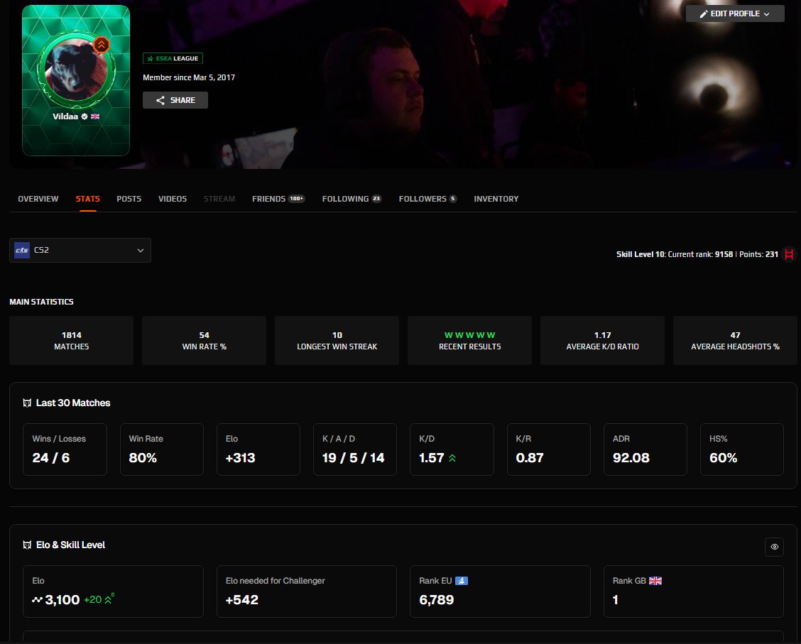 The pre-lan stats are looking healthy 🥶(can't wait to drop a 0.8 rating)