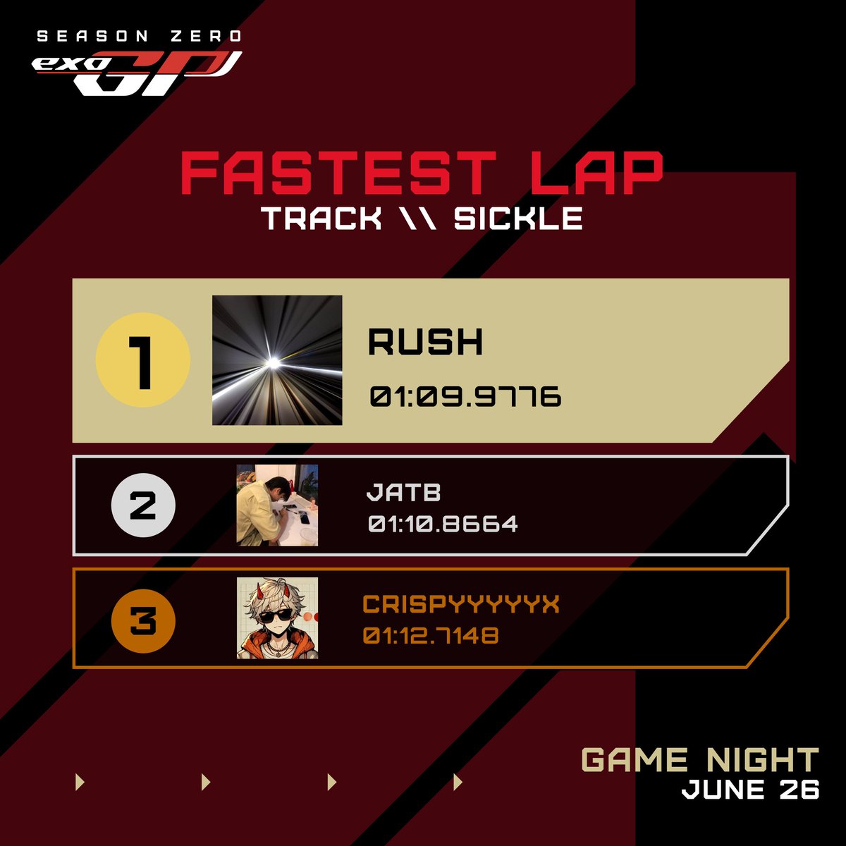 Planet Atmos (@planet_atmos) on Twitter photo The Controller King reigns supreme.
<a href="/Piano_Rush/">Rush</a> came out on top for the fifth week in a row at Game Night! Thanks to their racing success, their garage is brimming with loot capsules and Exo gear.
Keyboard Master <a href="/jatbscr/">jatb</a> took second place and <a href="/choomoz/">chomoz</a> held on to third. The Controller King reigns supreme.
<a href="/Piano_Rush/">Rush</a> came out on top for the fifth week in a row at Game Night! Thanks to their racing success, their garage is brimming with loot capsules and Exo gear.
Keyboard Master <a href="/jatbscr/">jatb</a> took second place and <a href="/choomoz/">chomoz</a> held on to third.