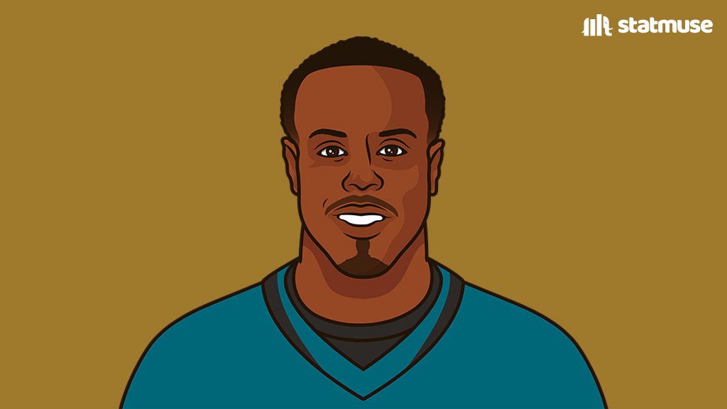 StatMuse Football tweet media