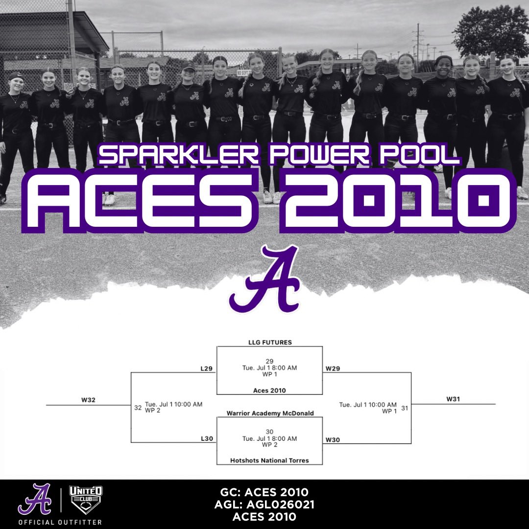 Aces Softball (@aces_softballkc) on Twitter photo Aces have 3 teams competing in the prestigious Sparkler Powerpool <a href="/TCSFastpitch/">TC Fastpitch</a> Aurora, CO area
▪️Aces 18U Premier - Supplemental
▪️Aces 16U - National Power Pool
▪️Aces 2010 - National Power Pool
<a href="/LineDsoftball/">Line Drive Media</a> <a href="/ExtraInningSB/">EXTRA INNING SOFTBALL</a> <a href="/SoftbalAmerica/">Softball America</a> <a href="/thealliancefp/">The Alliance Fastpitch</a> Aces have 3 teams competing in the prestigious Sparkler Powerpool <a href="/TCSFastpitch/">TC Fastpitch</a> Aurora, CO area
▪️Aces 18U Premier - Supplemental
▪️Aces 16U - National Power Pool
▪️Aces 2010 - National Power Pool
<a href="/LineDsoftball/">Line Drive Media</a> <a href="/ExtraInningSB/">EXTRA INNING SOFTBALL</a> <a href="/SoftbalAmerica/">Softball America</a> <a href="/thealliancefp/">The Alliance Fastpitch</a>