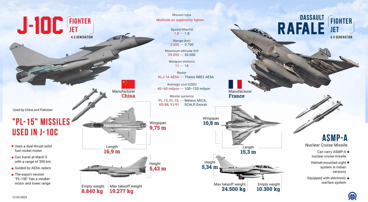 🔴
AFTER THE ISRAELI STRIKE | IS IRAN BUILDING A NEW AIRFORCE?

The Iranian regime was caught by surprise.. They might be slow in defence, but they are not slow with learning, and after the Israeli Airforce took over Iranian skies in less than 24h, the IRGC realised that they can