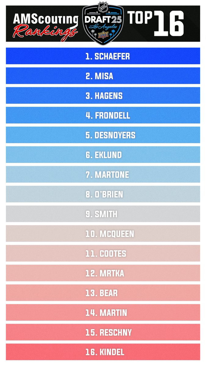 AMScouting's tweet image. 2025 NHL Draft Rankings: Top 16