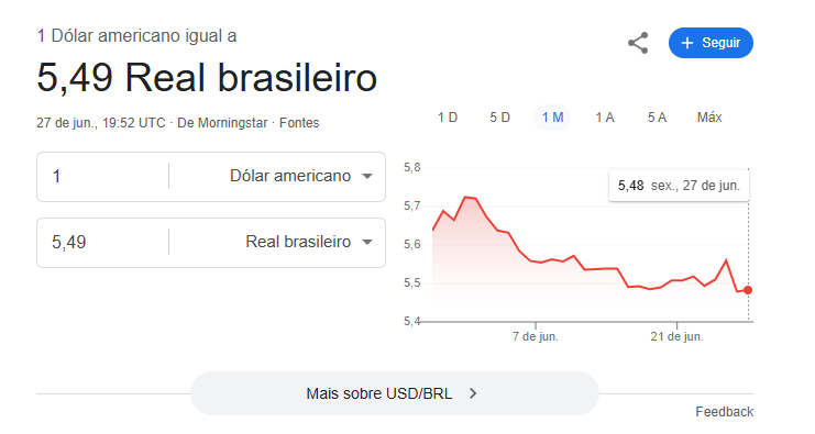 Quando o dólar está alto, o clima geral é "corram pras colinas e comprem dólar, logo vai bater 7".

Mas agora que o dólar está baixo, quase ninguém fala sobre isso. E é justamente um bom momento para dolarizar o patrimônio ou parte dele, antes do próximo ciclo de alta.

Então, um