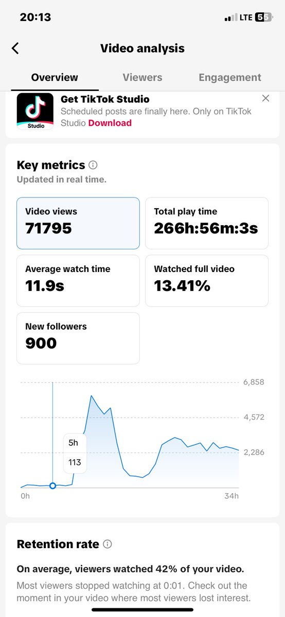 MRegalDee's tweet image. In just one month of managing this account.
I DID IT GUYSπ₯Ή