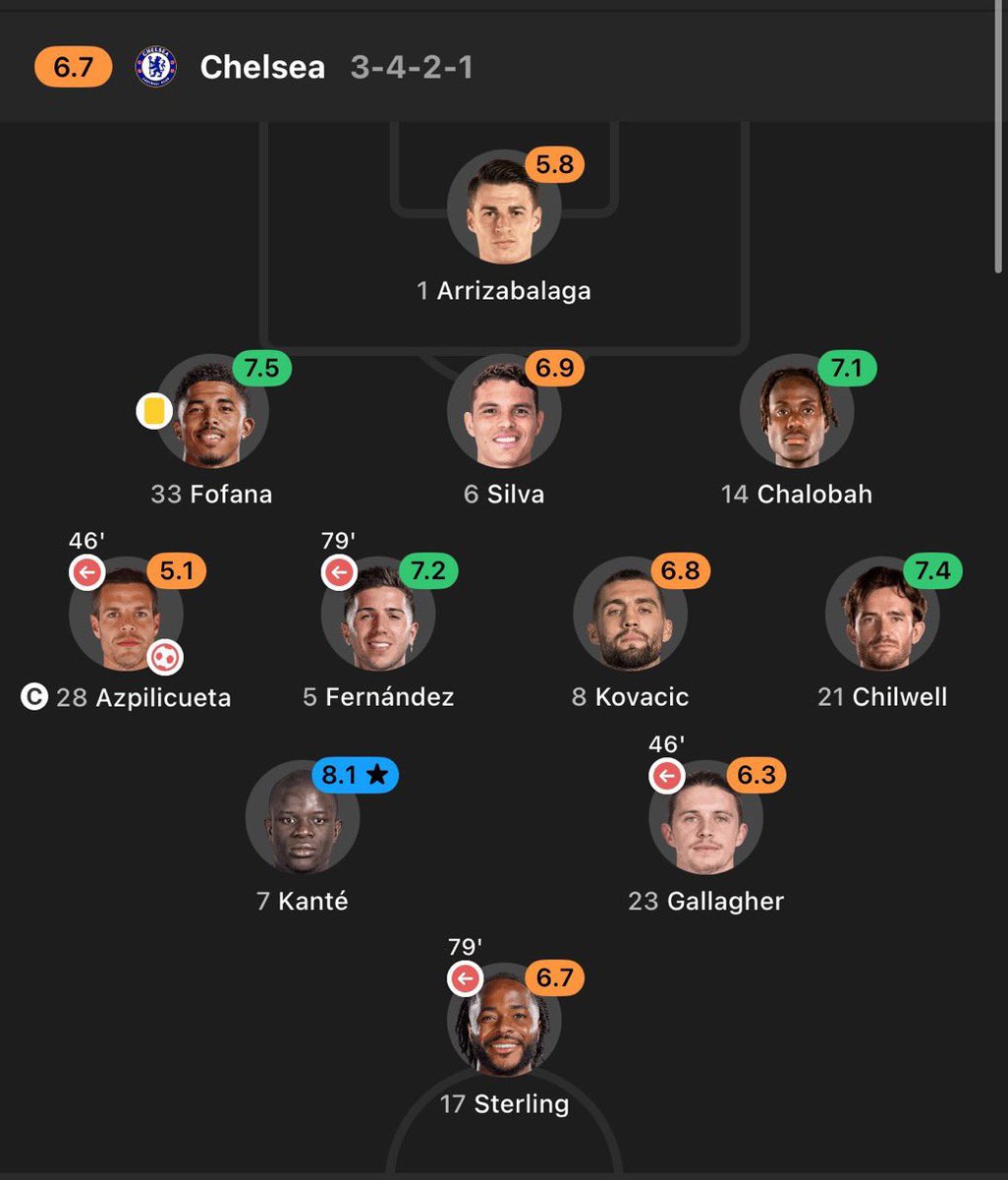This front 3 is killing me 😭😭 dark times