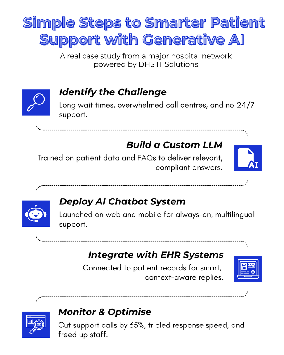 DHS IT Solutions tweet media