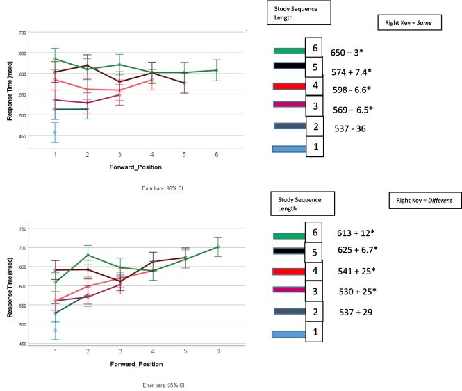 Psychonomic_Soc's tweet image. Right meaning “same” differs from right meaning “different” so what's left? New post by @melinhlai on #psynomAPP paper by Arnold Glass and colleagues. buff.ly/JKVy0bu