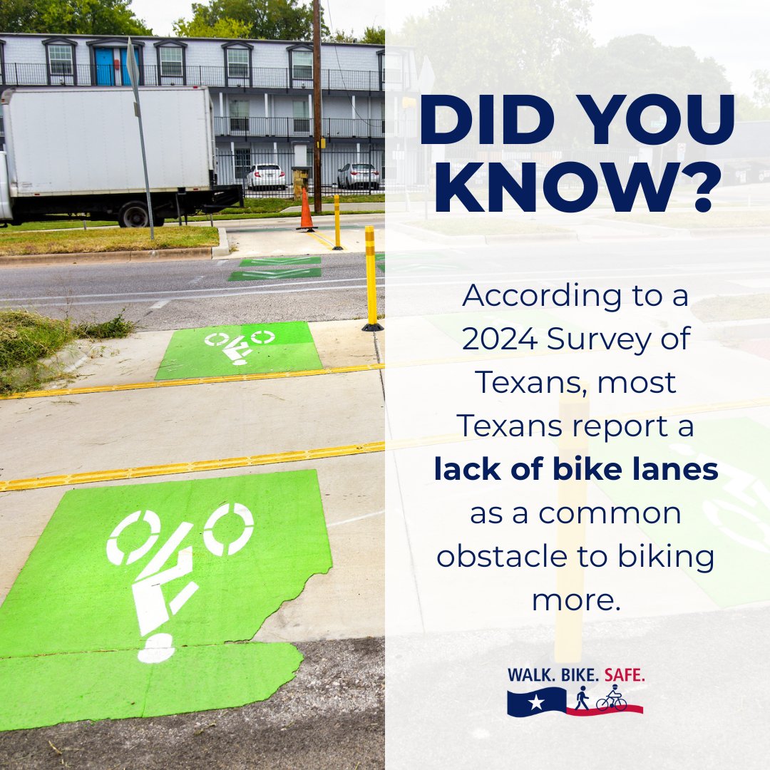 WalkBikeSafeTX's tweet image. Based on a 2024 Survey of Texas, most Texans agree that a lack of bike lanes keeps them from biking more. So, change is happening! Cities like Dallas are working to improve their biking infrastructure and expand bike paths to reach more areas of the city. #drivelikeatexan