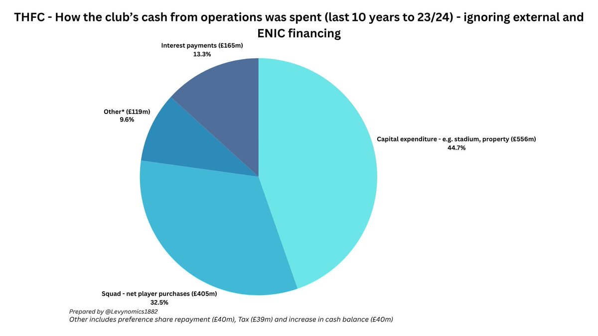 Levynomics tweet media